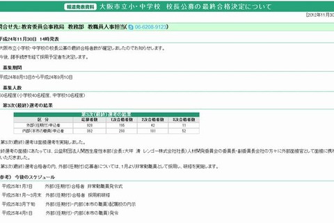 大阪市立小中学校長公募に63名合格…民間11名 画像