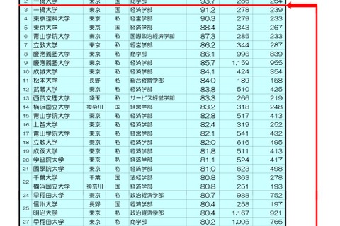 大学と専門学校の就職・資格取得状況比較 画像