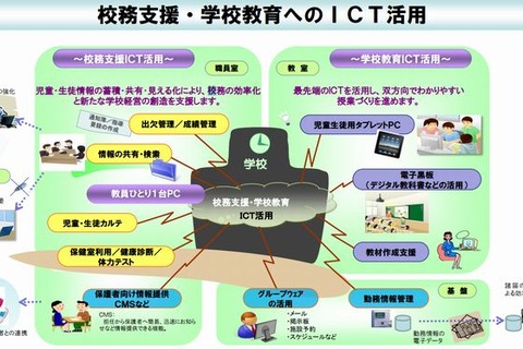 大阪市、学校教育ICT活用推進…2015年度に全市立小中学校へ展開 画像