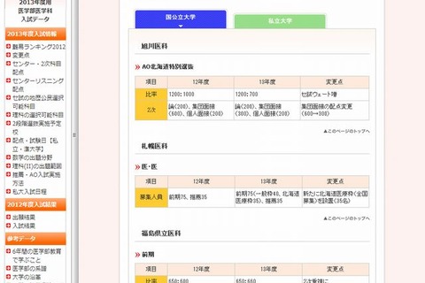 【大学受験2013】代ゼミ、医学部の入試変更点…京大など 画像