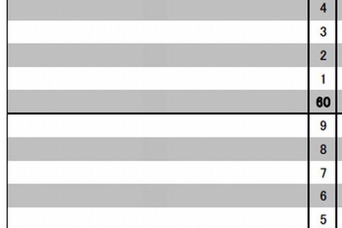 【中学受験2013】日能研「予想R4一覧」東海12月版を公表 画像