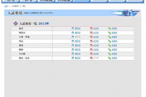 【中学受験2013】日能研、全国の中学入試要項を公表 画像