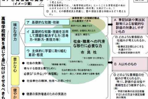 高校生に全国共通テスト導入の方針…文科省 画像