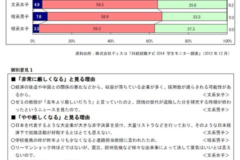  2014年度就活の志望業界「銀行」が1位 画像