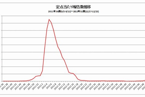 インフルエンザによる学級閉鎖等、179施設で発生 画像