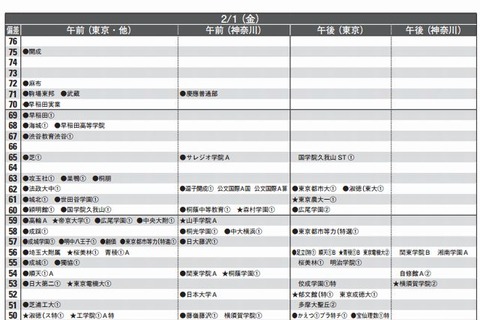 【中学受験2013】首都圏模試センター 2013入試用 予想偏差値（1月版） 画像
