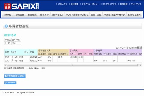【中学受験2013】灘3.54倍、東大寺学園5.41倍…関西地区の出願速報 画像