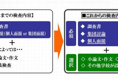【高校受験2013】都立・千葉県立・私立の面接状況と作文・小論文課題一覧 画像