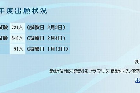 【中学受験2013】最終出願倍率は、聖光学院（1回）4.1倍、駒場東邦2.9倍 画像