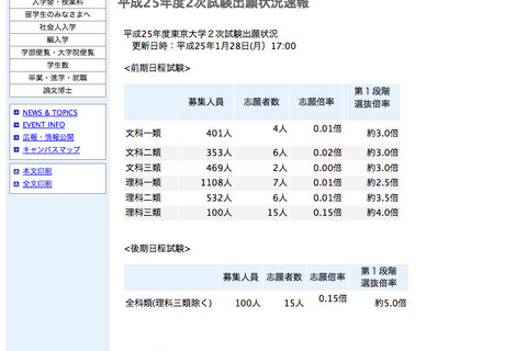 【大学受験2013】国公立2次試験の願書開始、東大が速報掲載 画像