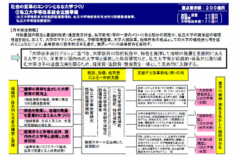 文科省、改革に積極的な私立大学を重点的に支援…2013年度は500大学 画像