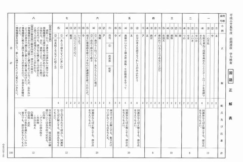 【高校受験2013】千葉県公立高校・前期選抜の解答速報 画像