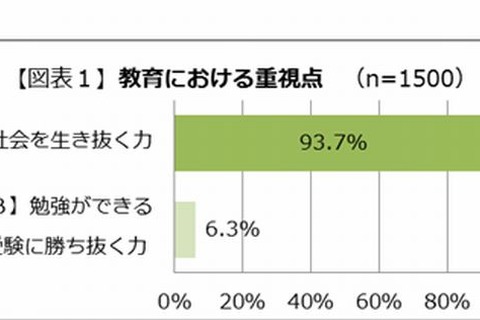 陰山教授が提案「子どもの将来のために親ができる3つのこと」 画像