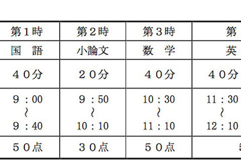 【高校受験2013】大阪府公立高校前期入試、本日2/20実施 画像