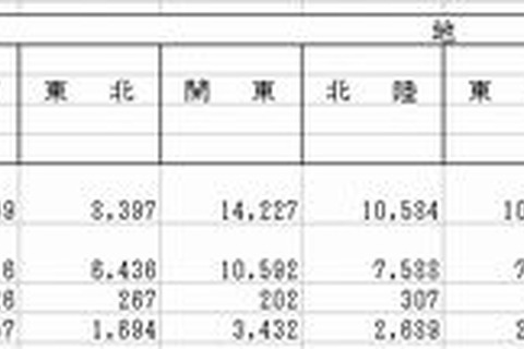 2012年の1か月平均教育費は11,610円、関東では14,227円と最高額 画像