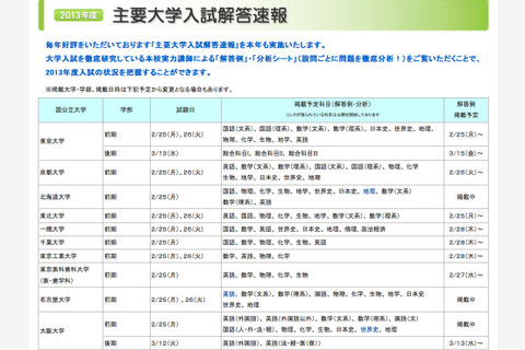 【大学受験2013】北大・阪大・名大などの解答速報、駿台が開始 画像