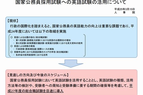 国家公務員採用試験、2015年度より英語試験を活用 画像