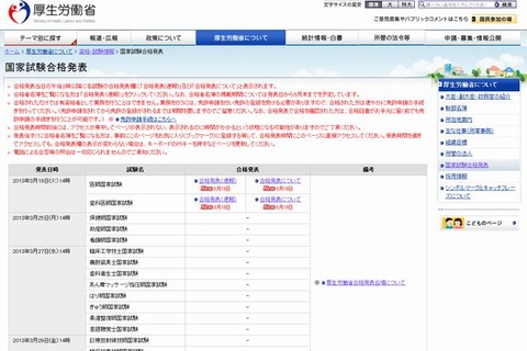 平成25年の医師・歯科医師国家試験合格発表、医師合格率89.8％ 画像