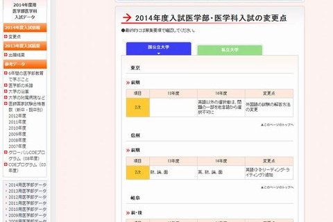 【大学受験2014】代ゼミ、医学部の入試変更点…東大・阪大・九大など 画像