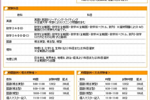 【大学受験2014】東進「有名大本番レベル記述模試」5/12 画像