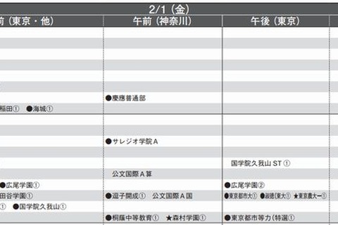首都圏模試センター、2013年中学入試「結果偏差値一覧」公開 画像