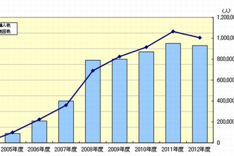 ドコモの子ども向け「ケータイ安全教室」受講者が500万人突破 画像