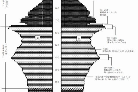 全都道府県で老年人口が年少人口を上回る…少子高齢化が加速 画像