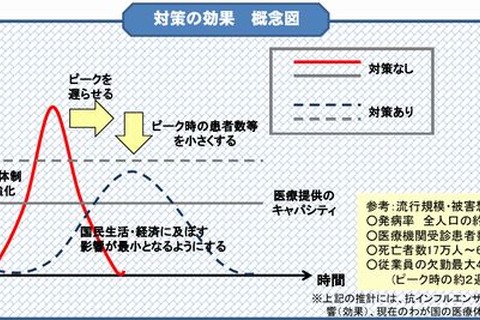 新型インフルエンザ対策の政府行動計画まとまる 画像