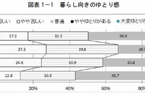 学歴は世代間で3割以上一致…父子世帯では39％ 画像