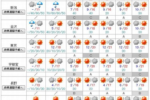 【GW】5/3-6の天気、急な落雷の可能性…山のレジャーに注意 画像