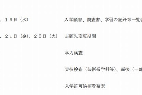 【高校受験2014】埼玉県、公立高校の入試要項を発表 画像