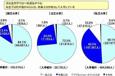 四国の5国立大がAO入試を共同実施へ、全国で初めて 画像