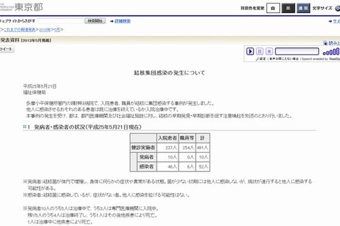 東京都、結核集団感染の発生…52人が感染 画像