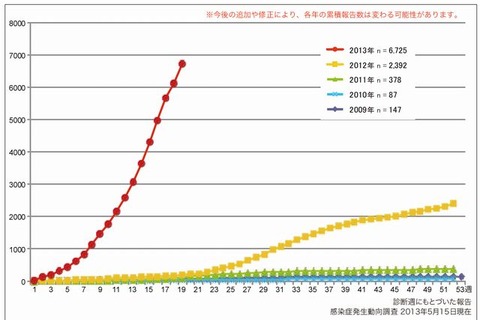 風しん予防接種、自治体により異なる助成…東京都千代田区など全額も 画像