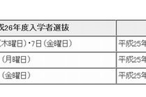 【高校受験2014】東京都立高校の入試日程発表 画像