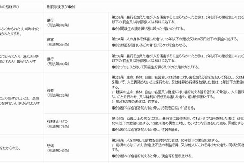 文科省、学校で生じ得る犯罪行為を警察へ通報するよう要請 画像