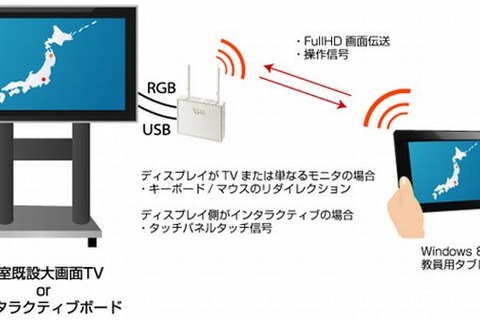 サイレックス・テクノロジー、文教向けタブレット端末対応を強化 画像