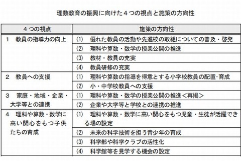 東京都、小中学校における理数教育の施策を公表…理数フロンティア校の指定など 画像