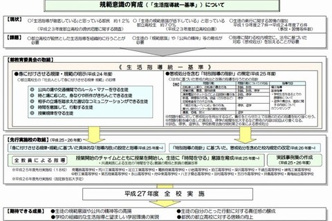 東京都立高校向け「生活指導統一基準」策定…平成27年度より全校で 画像