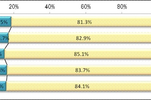 夫の小遣い平均35,947円…もっとも増えたのは30代 画像