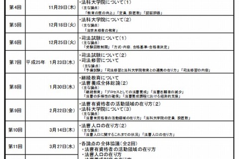 法科大学院の統廃合に法的措置も…閣僚会議の最終案 画像