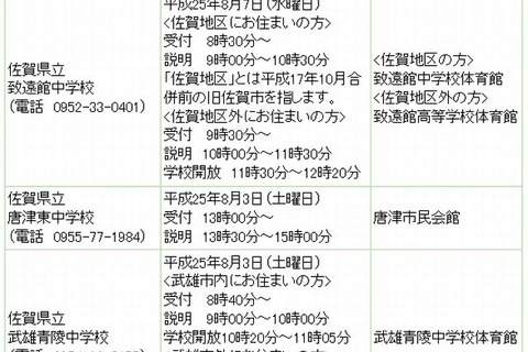 【中学受験2014】佐賀県立中学校説明会を8月実施 画像