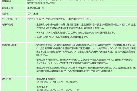 東京都、2013年度の都立重点支援校6校を発表 画像