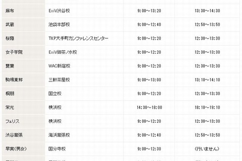 【中学受験2014】早稲アカ「御三家・早慶・難関中プレオープン模試」8/31無料 画像