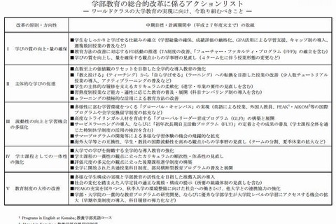 東大、2015年度末までに4学期制導入 画像