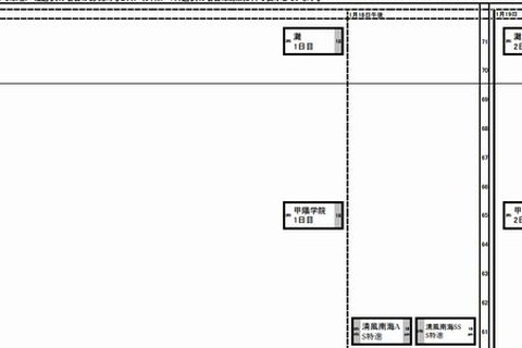 【中学受験2014】日能研・関西、予想R4一覧 7/30版 画像