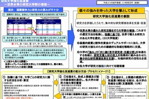 文科省、研究力に応じて22大学等に計64億円配分 画像