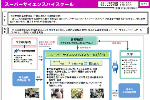 SSH生徒研究発表会で水戸第二高校が文部科学大臣表彰を授与 画像
