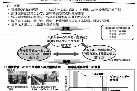文科省、2013年度スーパーエコスクール実証校2校を選定 画像