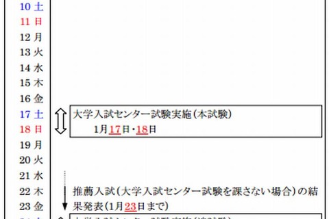 2015年度公立大学の入試実施要領…実施日程など 画像